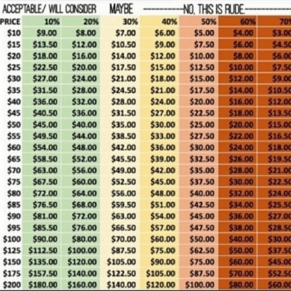 REASONABLE OFFERS WELCOME! - Picture 2 of 2